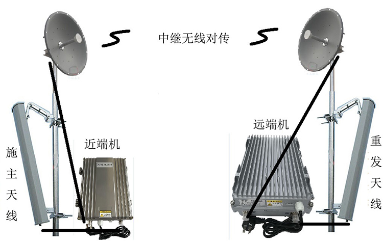 乌恰智能无线拉远移频中继直放站近端机远端机